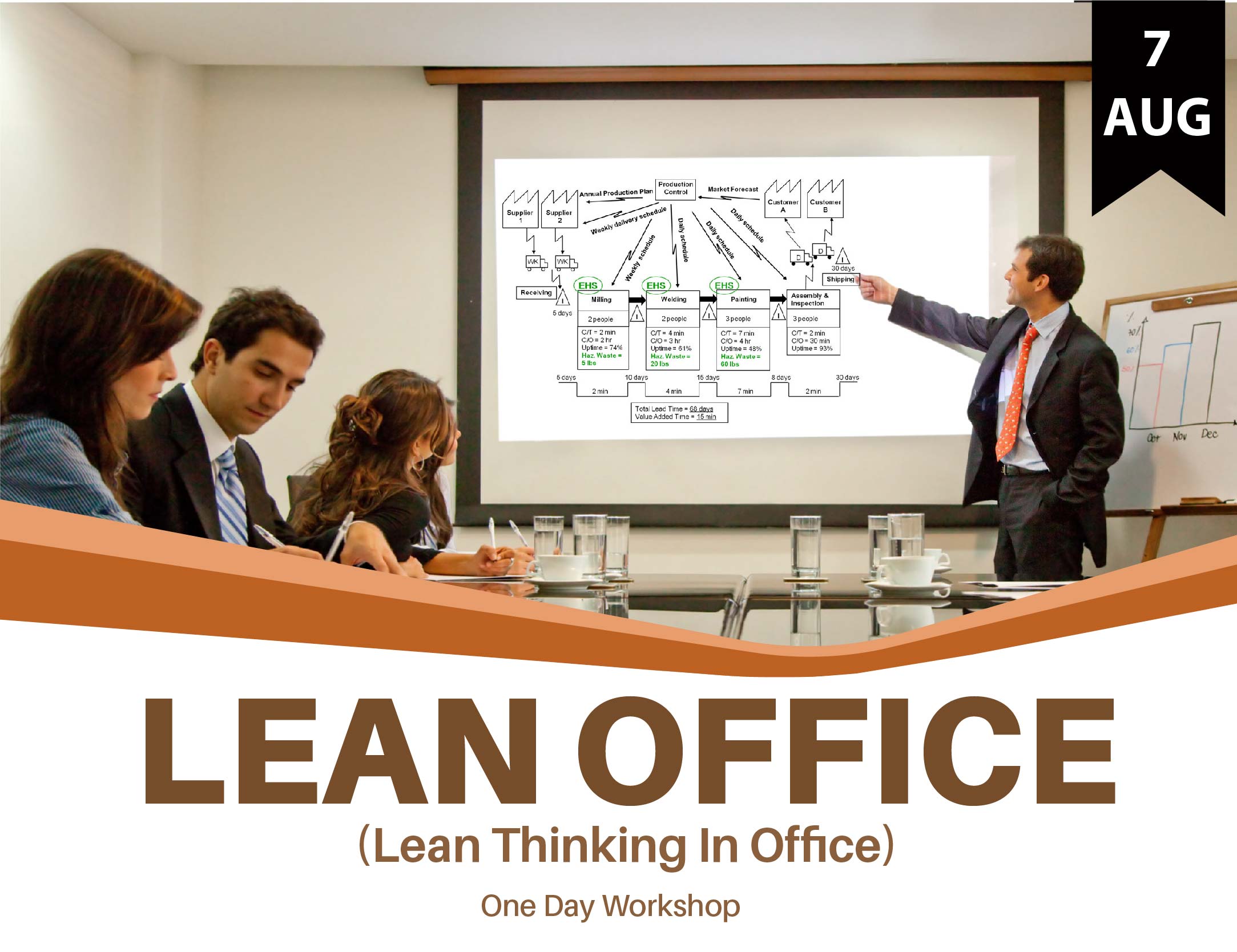 Lean Office ( Lean Thinking in Office ) One Day Workshop 